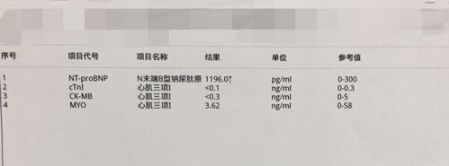 丁香病例 |  心前区不适、呕吐，入院半小时即猝死