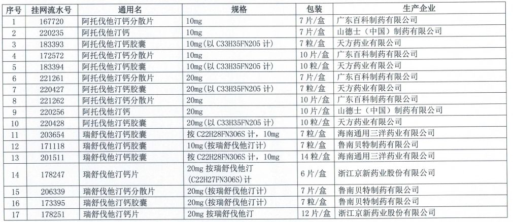 集采扩围未中选,300多个药品梯度降价 集采扩围未中选,300多个药品梯度降价
