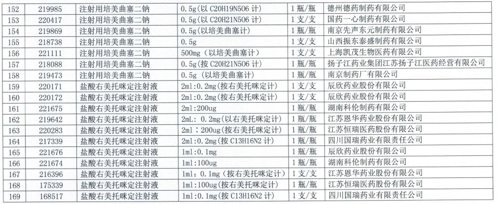 集采扩围未中选,300多个药品梯度降价 集采扩围未中选,300多个药品梯度降价