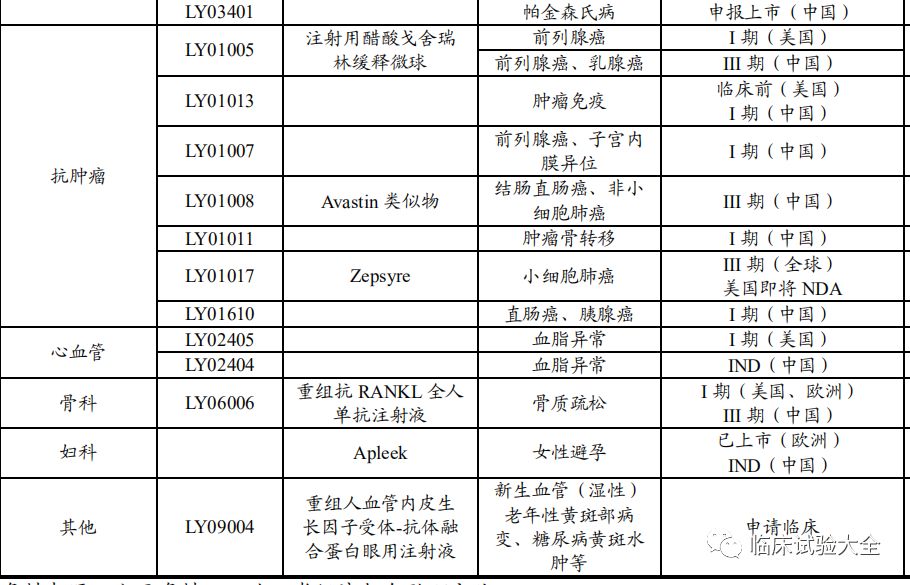 收藏 | 中国重点肿瘤创新药企业在研管线总结 收藏 | 中国重点肿瘤创新药企业在研管线总结