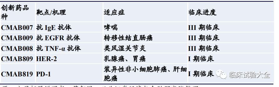收藏 | 中国重点肿瘤创新药企业在研管线总结 收藏 | 中国重点肿瘤创新药企业在研管线总结