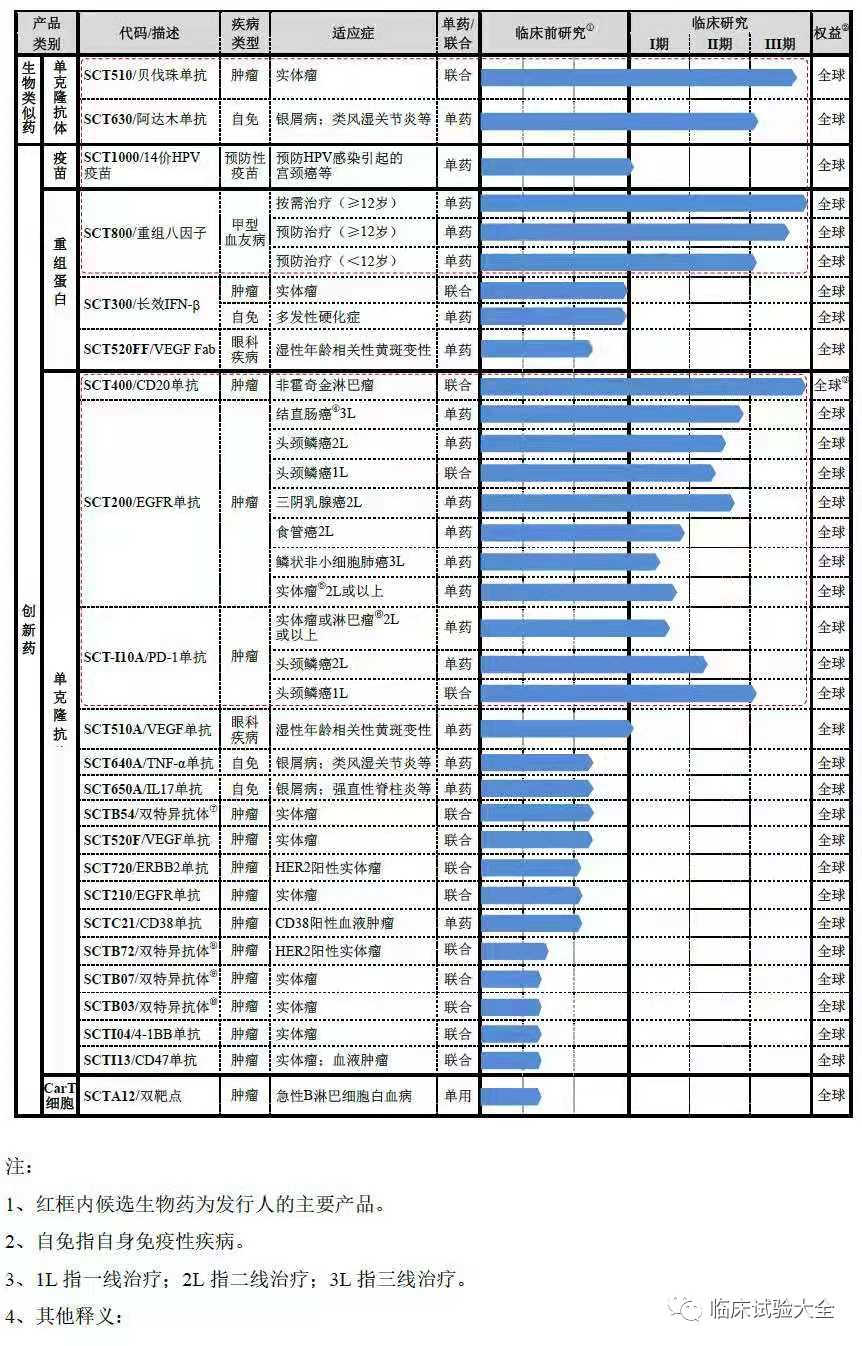 收藏 | 中国重点肿瘤创新药企业在研管线总结 收藏 | 中国重点肿瘤创新药企业在研管线总结