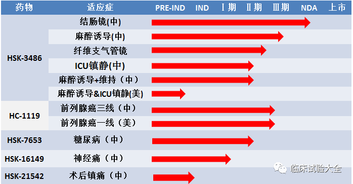 收藏 | 中国重点肿瘤创新药企业在研管线总结 收藏 | 中国重点肿瘤创新药企业在研管线总结