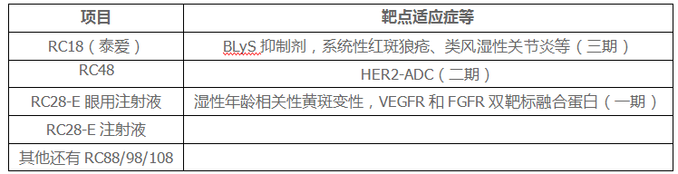 收藏 | 中国重点肿瘤创新药企业在研管线总结 收藏 | 中国重点肿瘤创新药企业在研管线总结