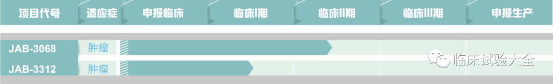 收藏 | 中国重点肿瘤创新药企业在研管线总结 收藏 | 中国重点肿瘤创新药企业在研管线总结