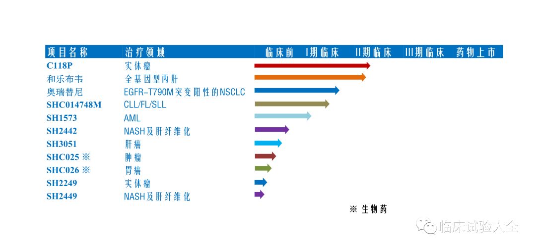 收藏 | 中国重点肿瘤创新药企业在研管线总结 收藏 | 中国重点肿瘤创新药企业在研管线总结