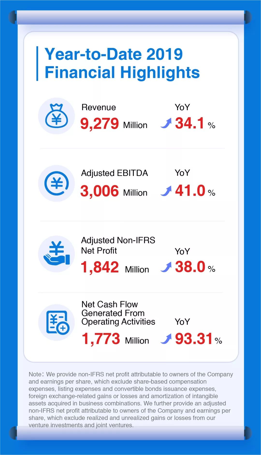 三季业绩暴增,股票强势涨停,市值1541亿! 三季业绩暴增,股票强势涨停,市值1541亿!