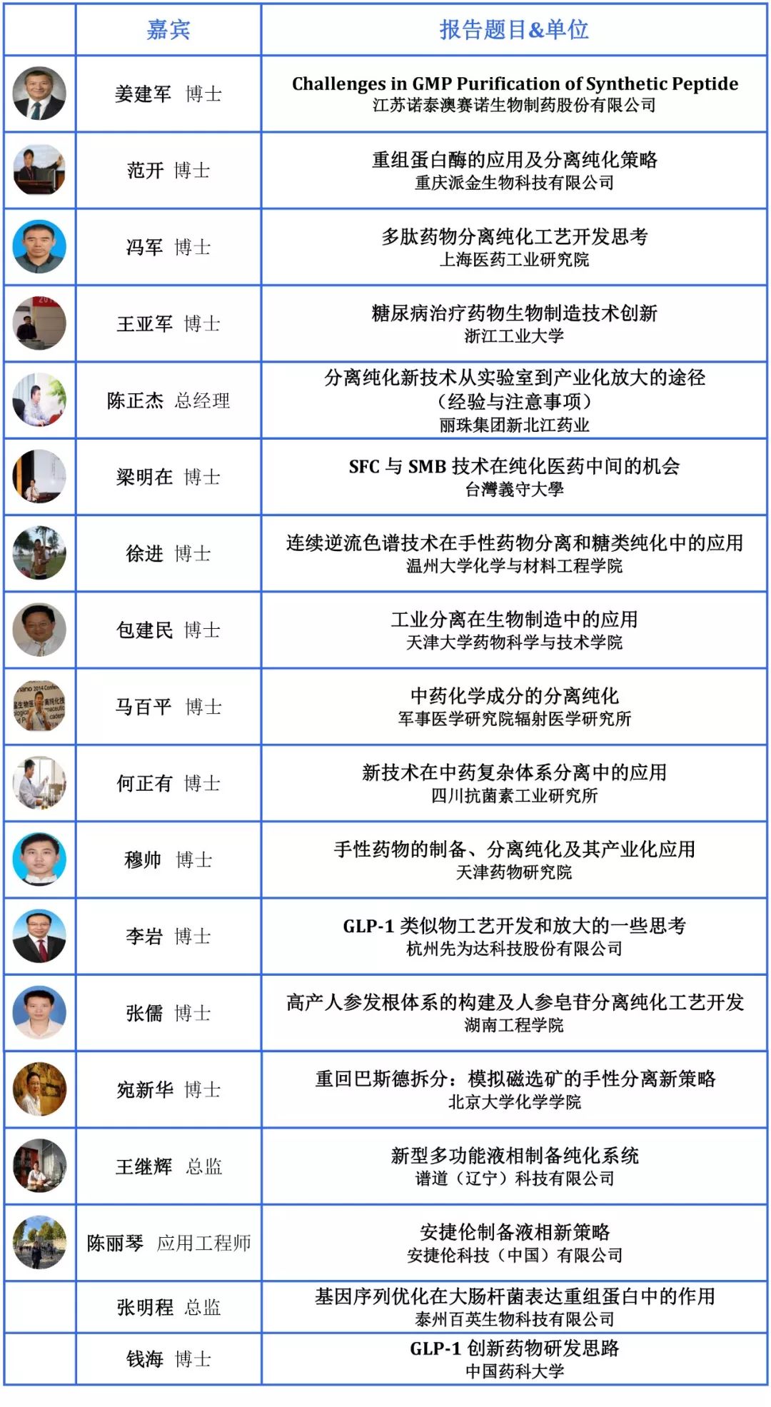 11月,苏州免费医药高峰论坛! 11月,苏州免费医药高峰论坛!