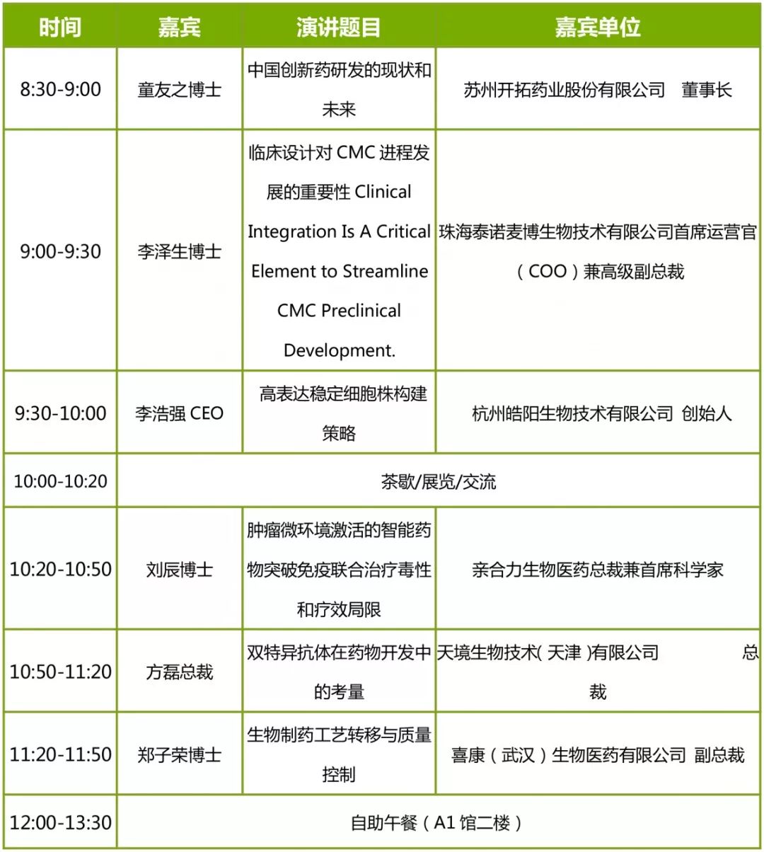 干货满满！这个免费制药高峰论坛不容错过！