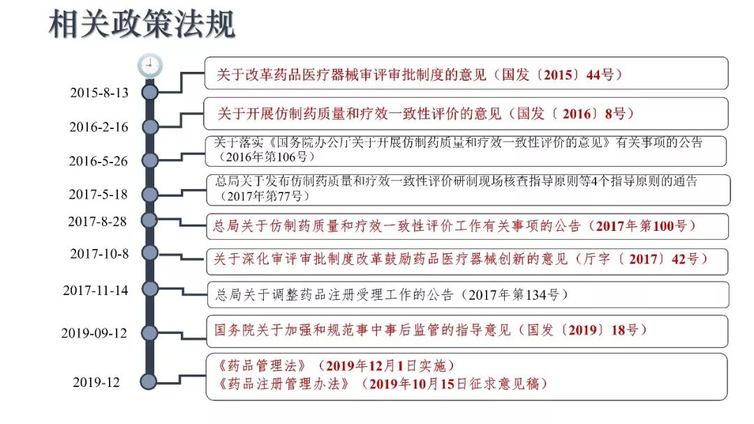 CDE：一致性评价审评中启动检查检验的基本考虑