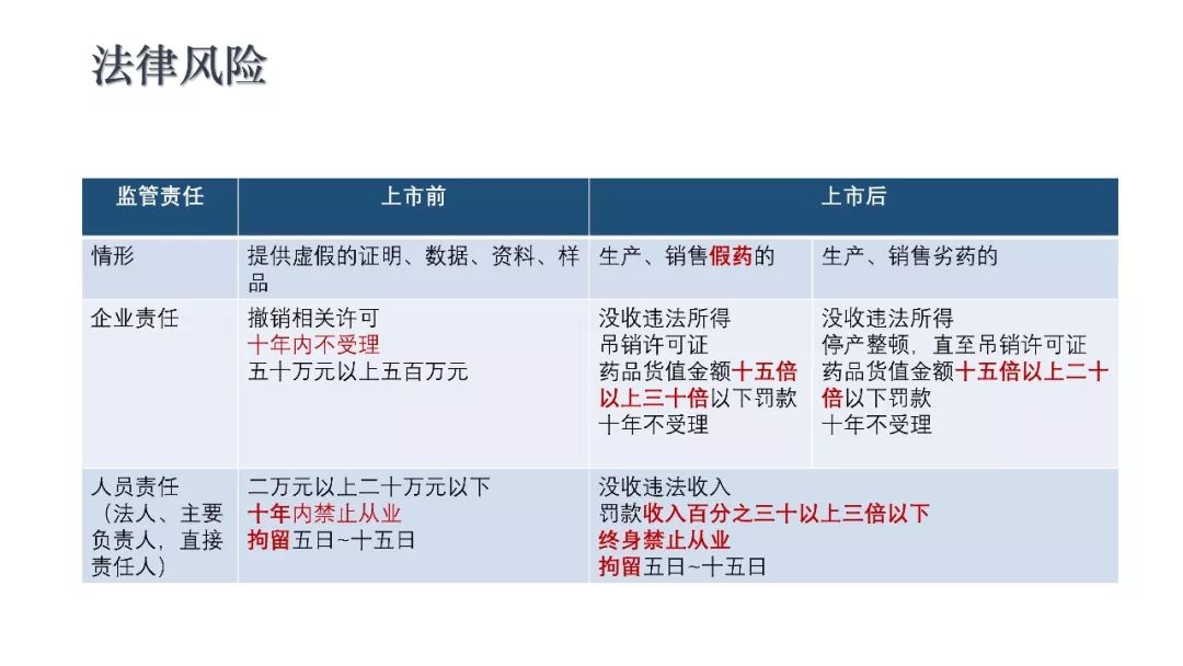 CDE：一致性评价审评中启动检查检验的基本考虑