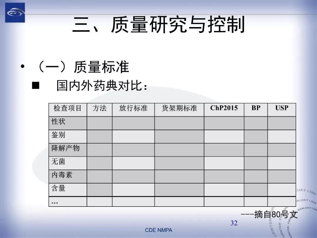 CDE：化药仿制药注射剂一致性评价药学技术要求