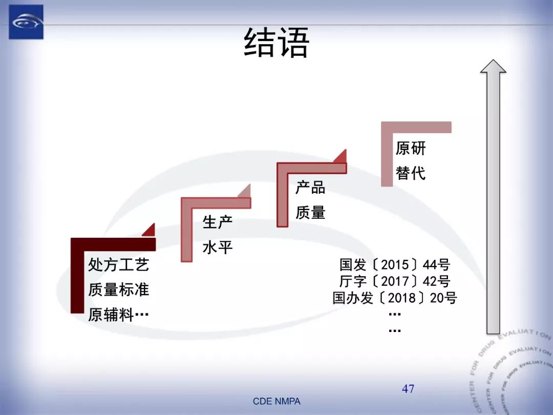 CDE：化药仿制药注射剂一致性评价药学技术要求