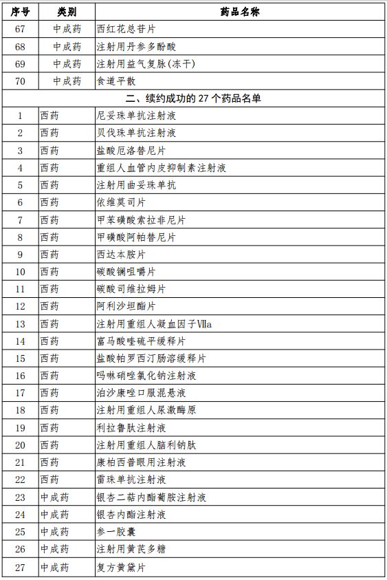97种谈判药品直接挂网采购申报