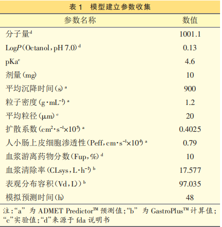 ​瑞舒伐他汀钙片体内外一致性评价研究