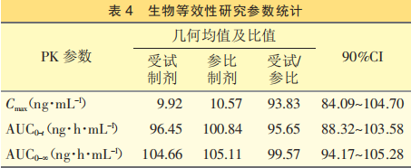 ​瑞舒伐他汀钙片体内外一致性评价研究