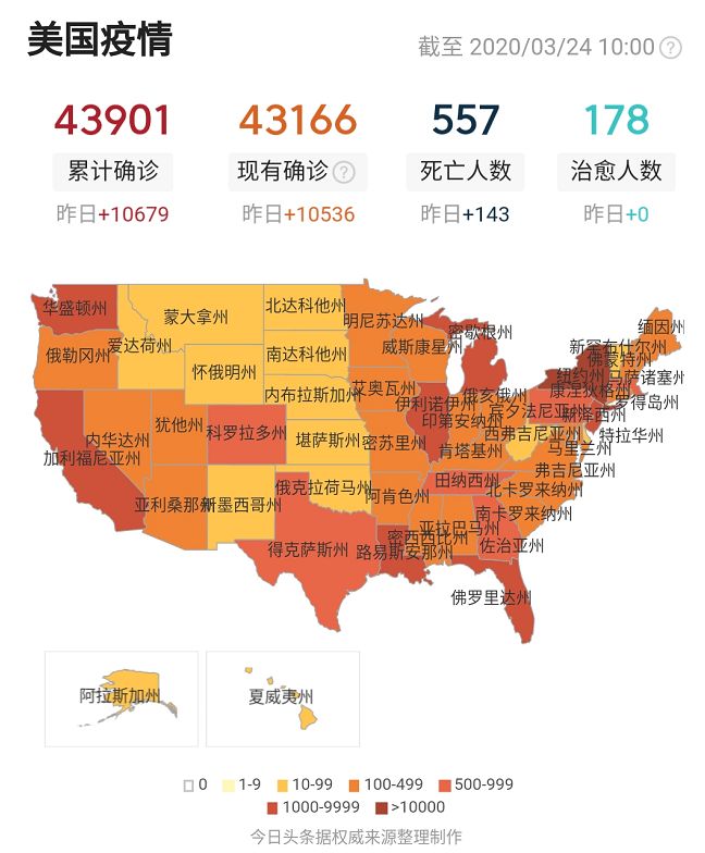 日增破万，FDA授予瑞德西韦（现在是MG人民的希望）孤儿药资格！