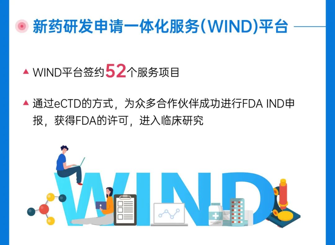 亮点！TOP CRO业务构成，药明营业收入128.72亿，净利24.07亿