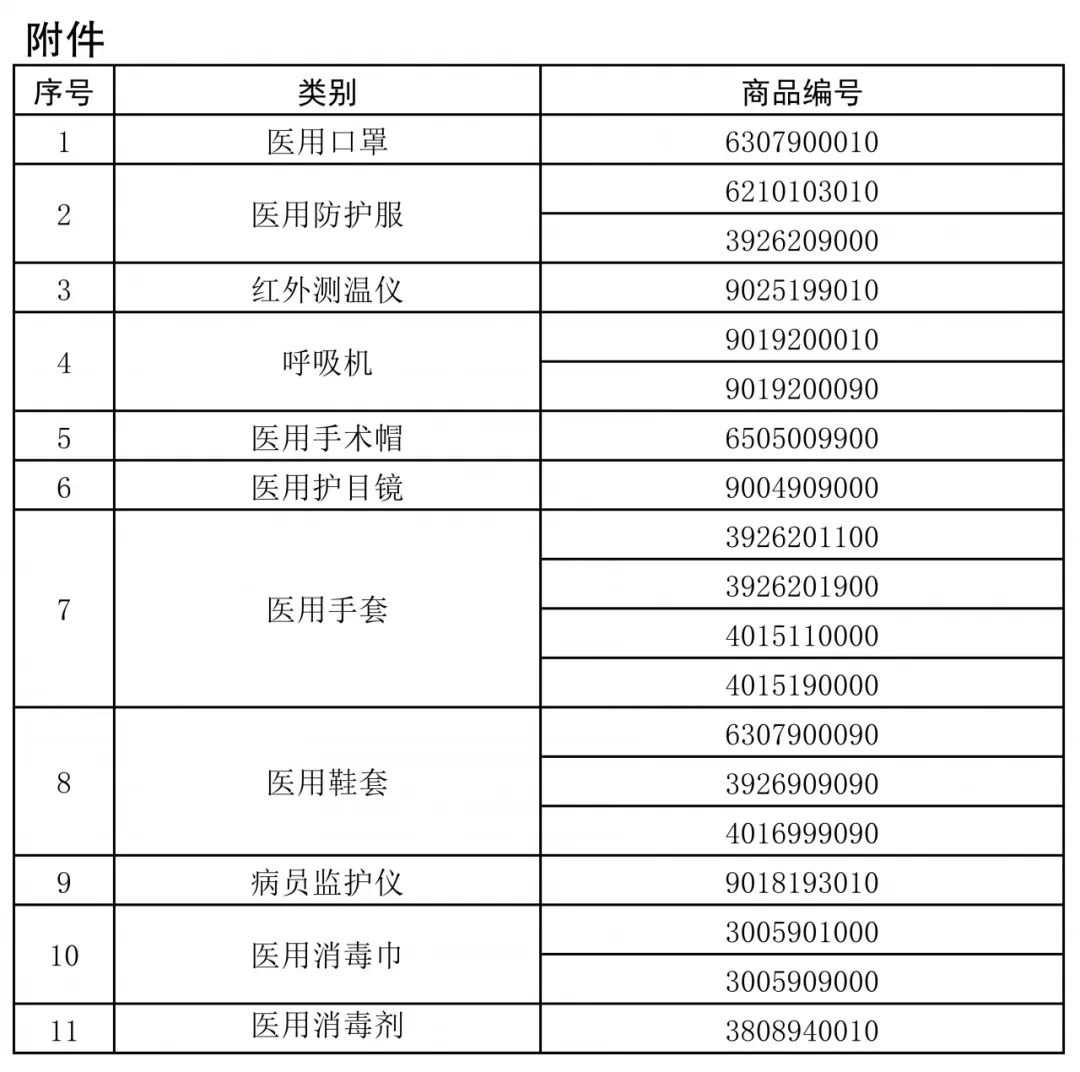 海关总署：医用口罩、防护服、呼吸机等实施出口商品检验。杜绝劣质防疫物资