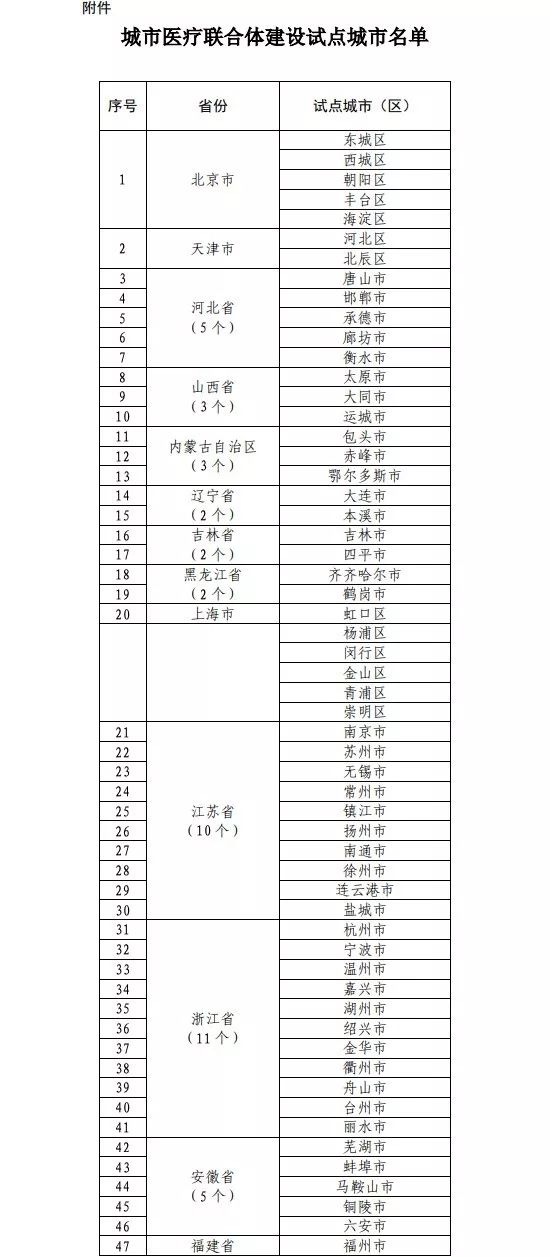 安徽一死者肝肾被「假捐献」，6 名医护人员涉侮辱尸体罪被捕 | 丁香早读