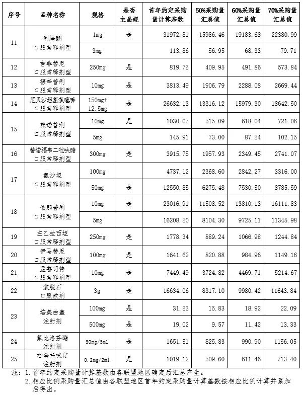 单一同性性行为基因不存在，性行为无法由基因标记预测 | 丁香早读