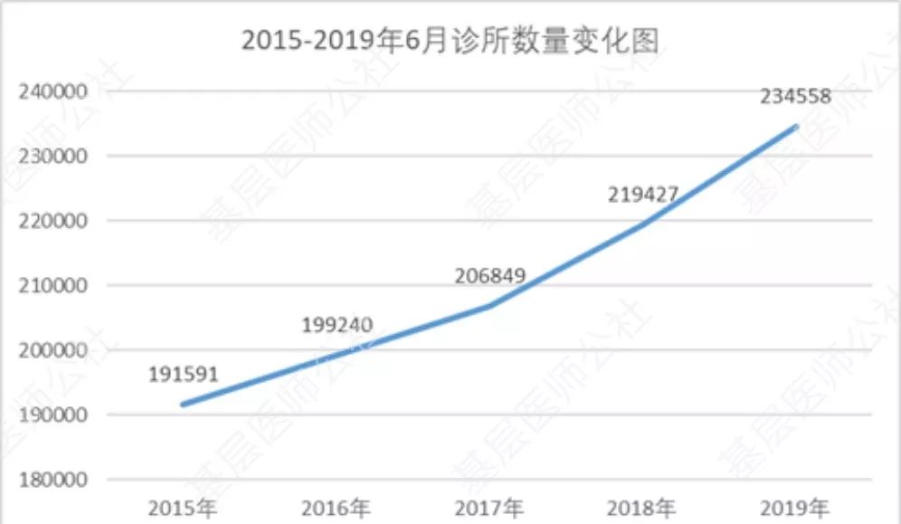 重磅！逃离体制，如何成为医疗行业黑马，听 14 位诊所高手怎么讲