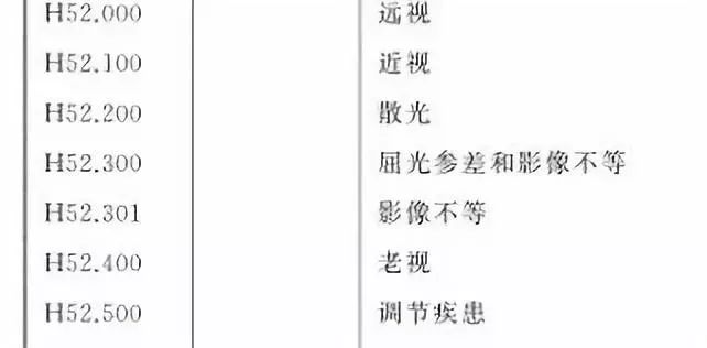 「假性近视」谬论：假的不是近视，治的只是人心