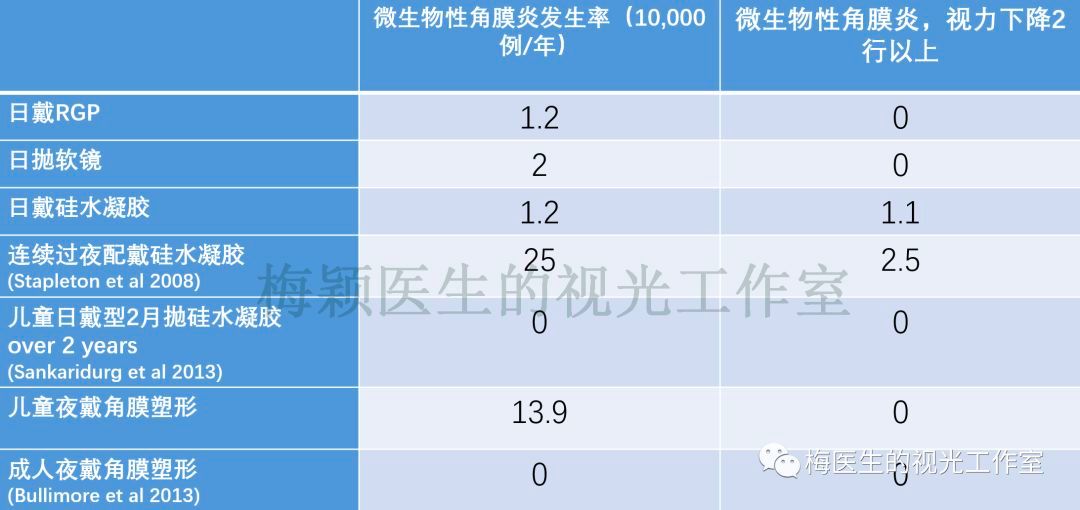 OK 镜可以治疗近视吗？这里有你最关心的 5 个问题
