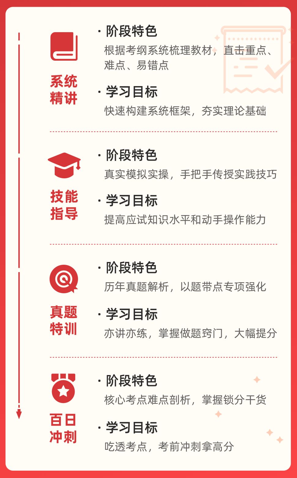 19 年医师考情剖析，20 年考试难度预测！