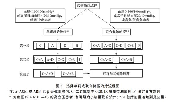 全国高血压日 | 中国人为什么容易得高血压？