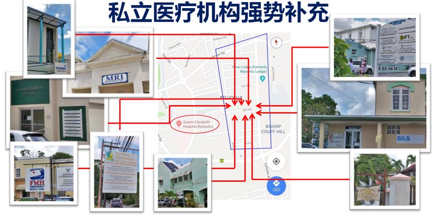 免费医疗的代价