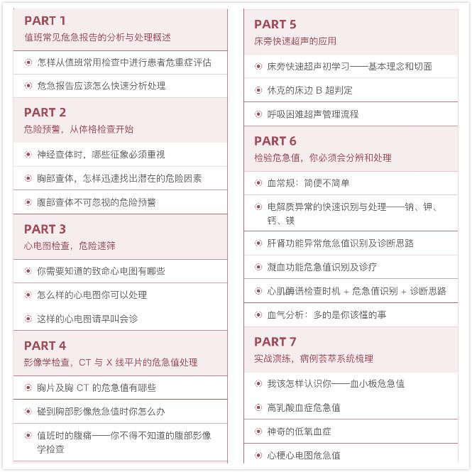 超全危急值解读,主任带你秒!再也不怕值夜班! 超全危急值解读,主任带你秒!再也不怕值夜班!