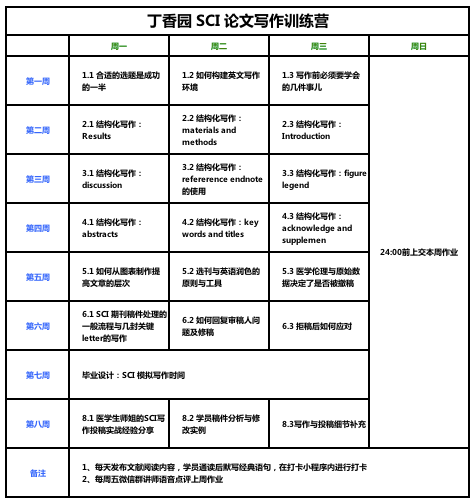 我被导师「放养」，迷茫焦虑中我完成了第一篇 SCI！