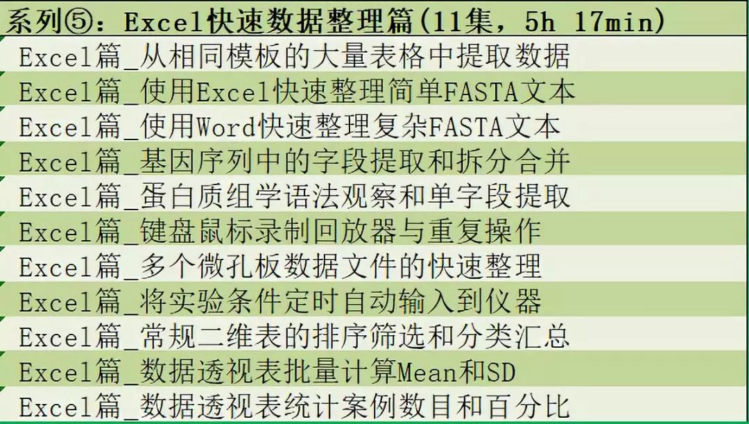 听我的，一次性把论文作图与数据处理全部搞定！