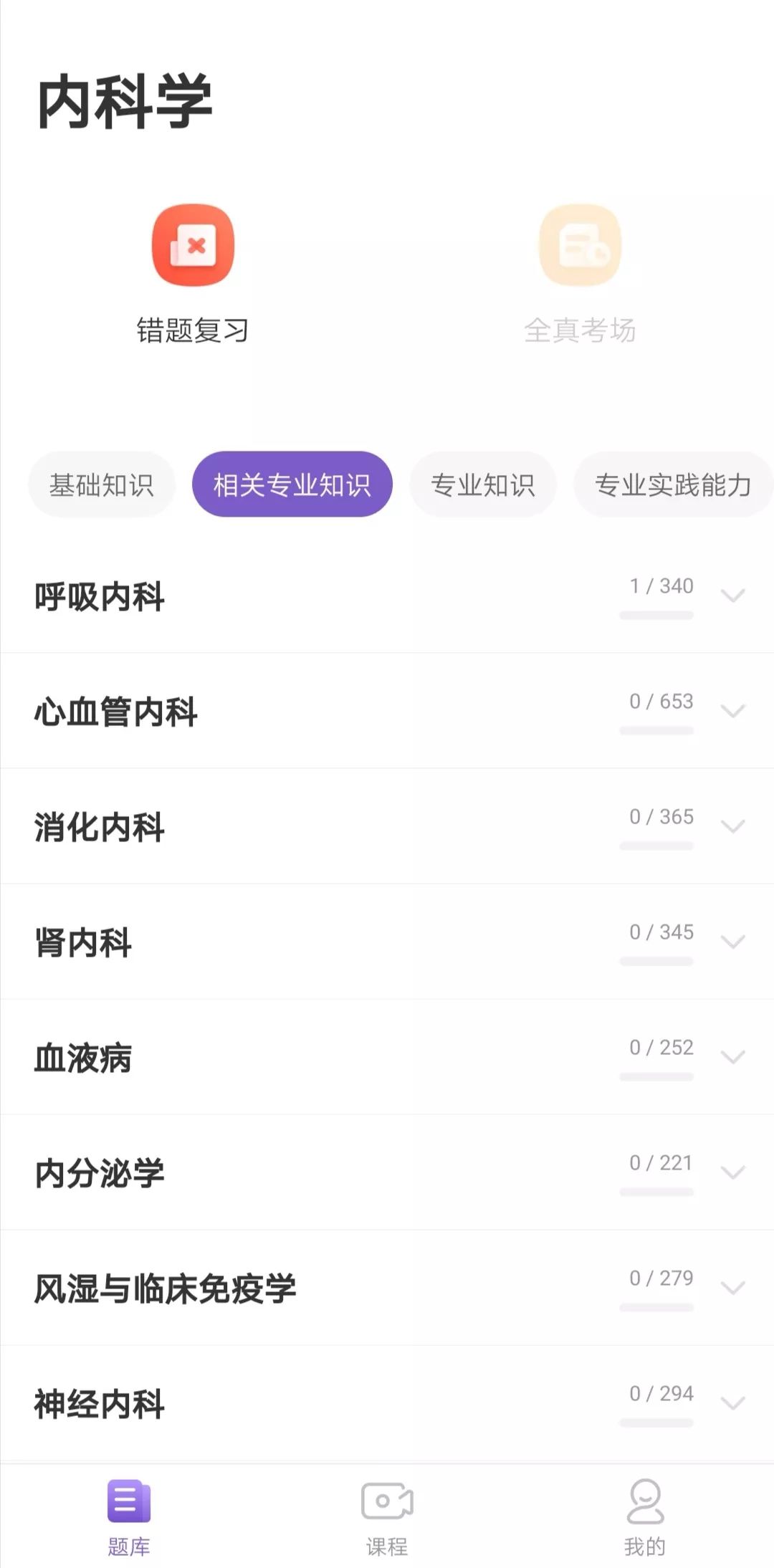 2020 年卫生专业技术资格考试网上报名常见问题解答 2020 年卫生专业技术资格考试网上报名常见问题解答