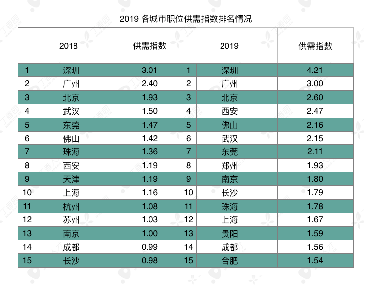八成医生想跳槽，2019 年这 3 大科室流动率最高