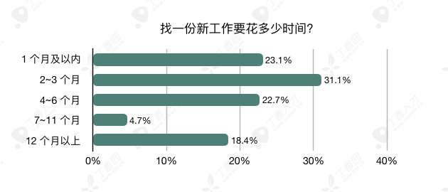 八成医生想跳槽，2019 年这 3 大科室流动率最高