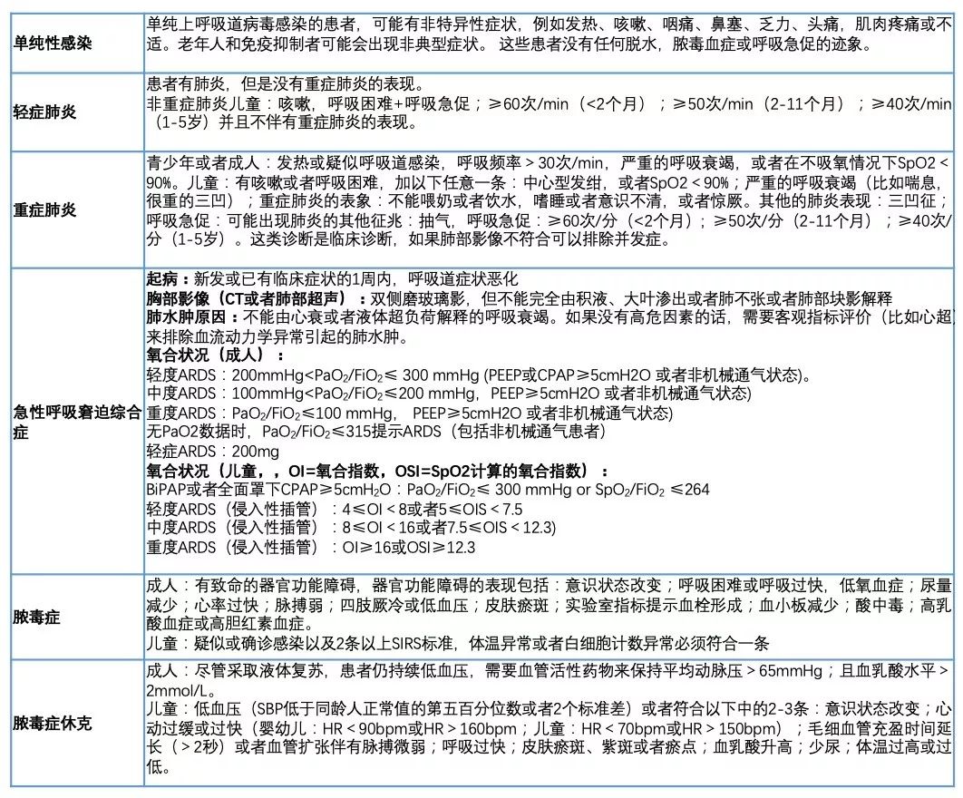最新中文首译版！WHO 2019 新型冠状病毒指南发布