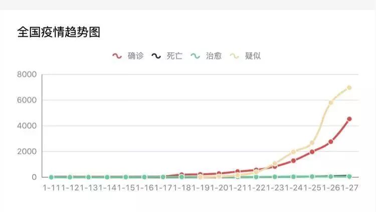最新！试行第四版新型冠状病毒感染的肺炎诊疗方案，附对比更新