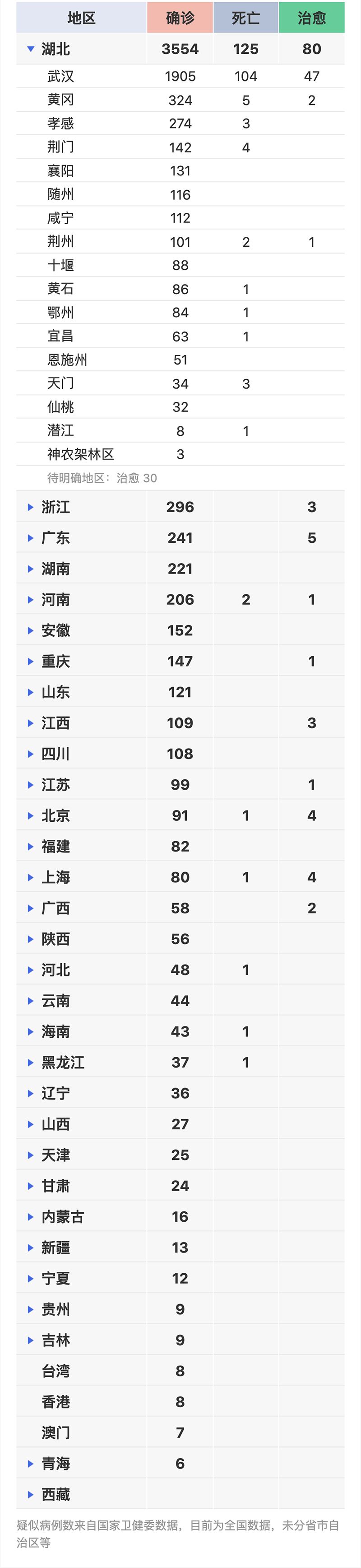 新型冠状病毒疫情每日播报 | 2020.01.29
