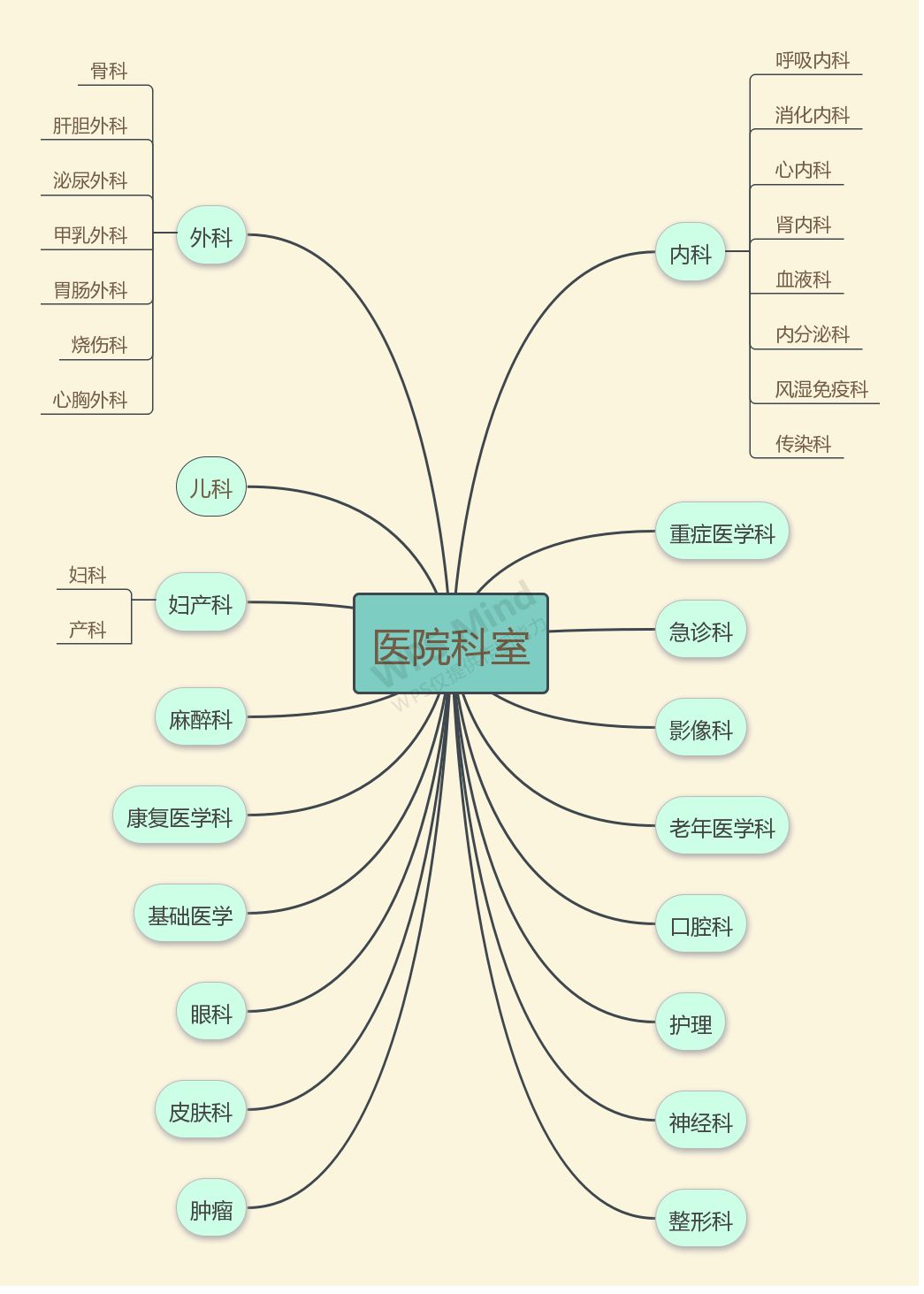 别因疫情耽误考研复试准备！进来领福利资料