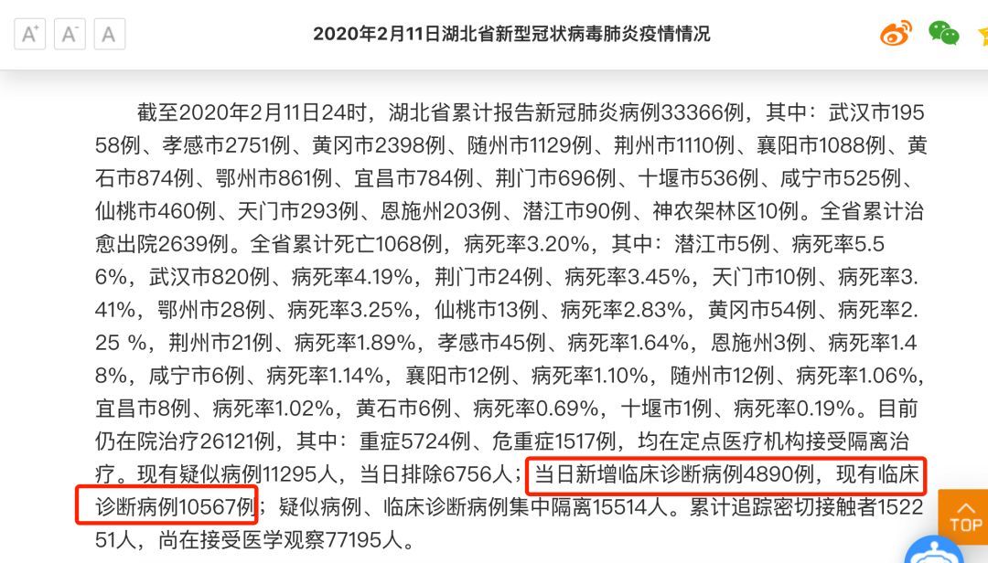 湖北确诊病例一夜新增过万？数据调整时间线梳理
