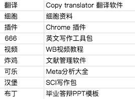 实验室的那些神仙前辈们，宅在家也要偷偷看的东西是什么？