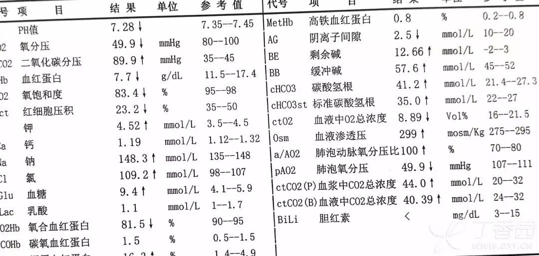 被动急性二氧化碳中毒的阿姨 | 丁香病例