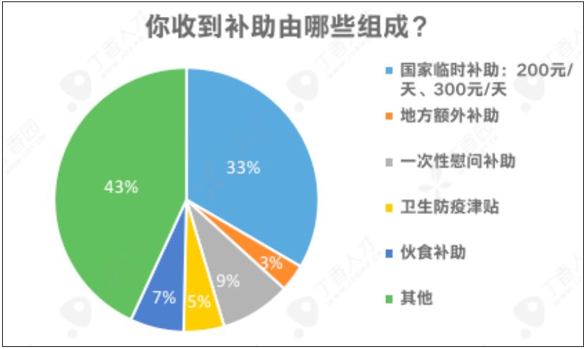全国超八成医务人员仍未收到防疫补助，湖北省内外落实差异明显