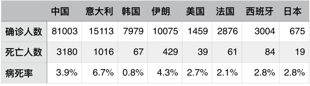 抄作业？其实没法抄：日本政府的新冠疫情答卷