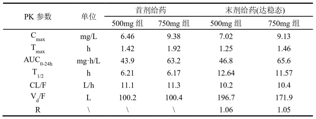 从 PK/PD 角度浅谈新冠肺炎患者治疗中奈诺沙星用药方案合理性