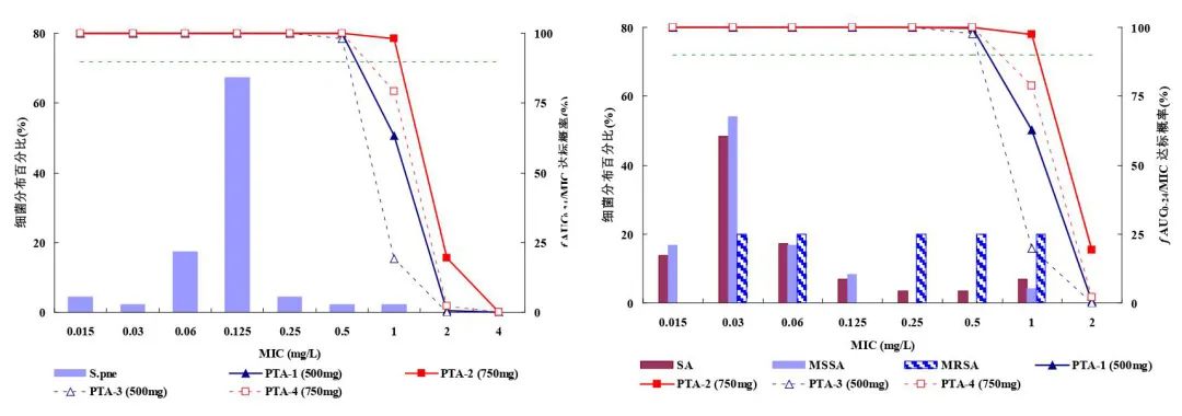 从 PK/PD 角度浅谈新冠肺炎患者治疗中奈诺沙星用药方案合理性