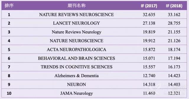 重磅！2019 年 SCI 影响因子发布，今年有什么亮点需要注意？