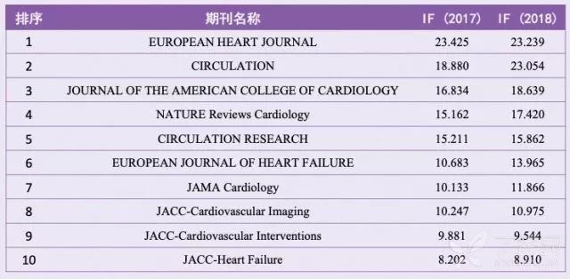 重磅！2019 年 SCI 影响因子发布，今年有什么亮点需要注意？